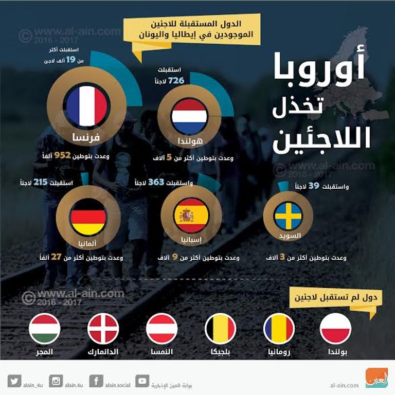 حشود من اللاجئين على الحدود المقدونية اليونانية