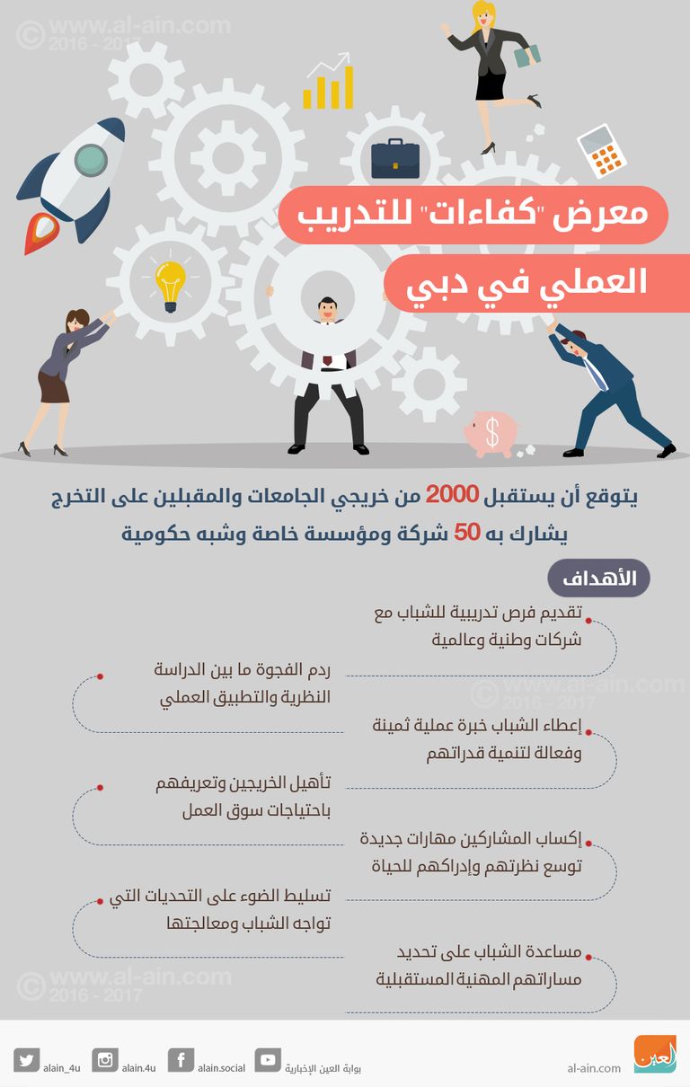 إنفوجراف.. معرض "كفاءات" للتدريب العملي في الإمارات شعار مؤسسة الإمارات لتنمية الشباب