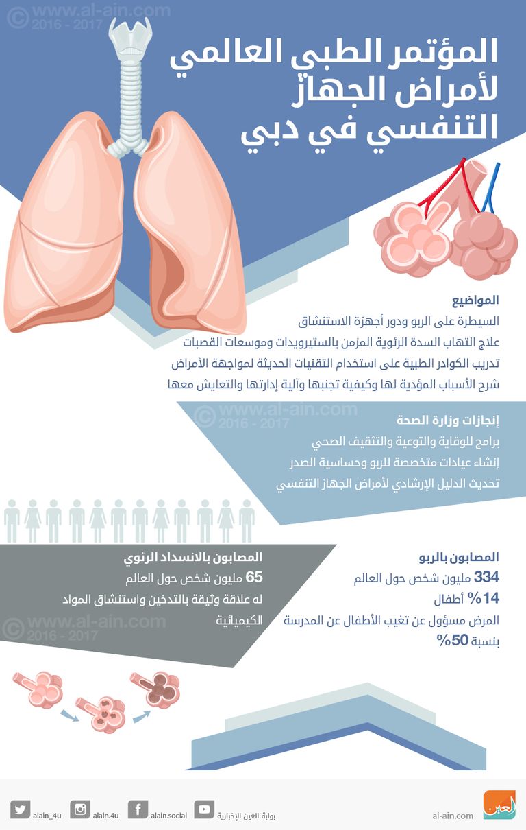 الجهاز التنفسي