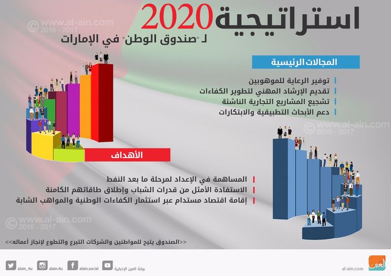 رسم توضيحي لدعم المواهب الشابة