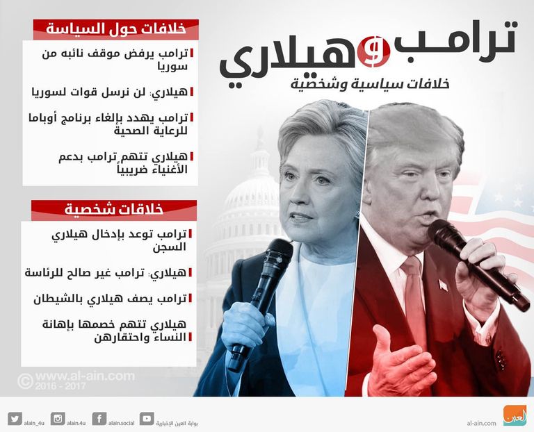 دونالد ترامب وهيلاري كلينتون في المناظرة