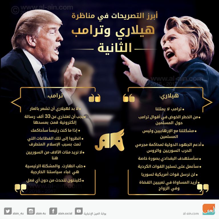 هيلاري وترامب 