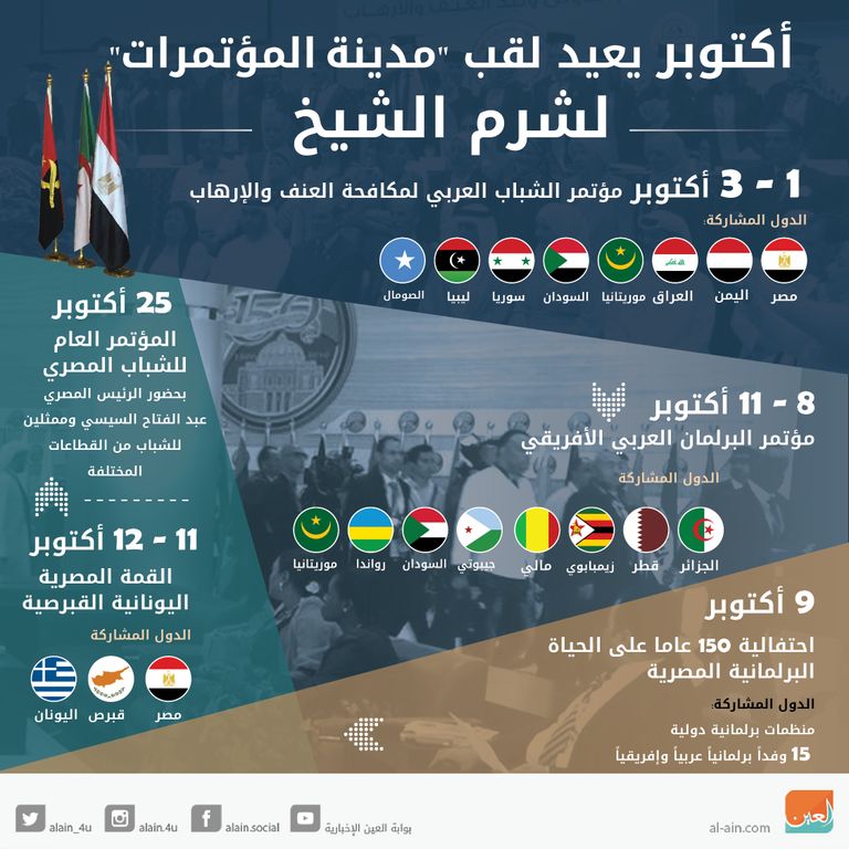 مدينة شرم الشيخ