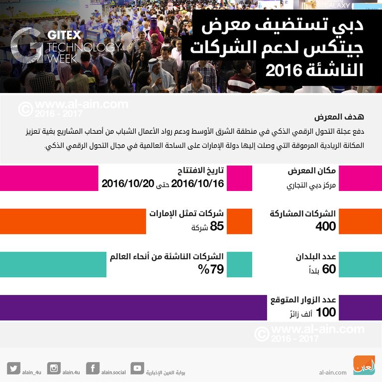 إنفوجراف.. معرض جيتكس دبي 2016 بالأرقام شعار معرض جيتكس للتقنية 2016