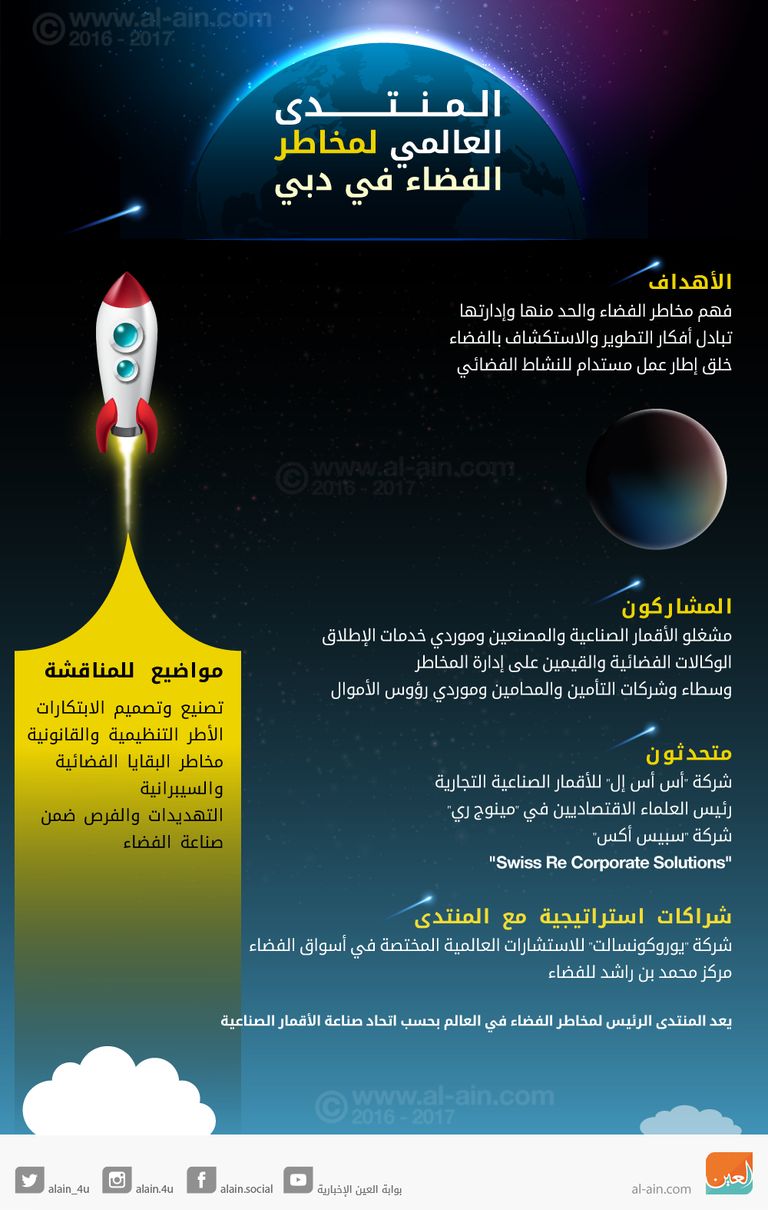 إنفوجراف.. المنتدى العالمي لمخاطر الفضاء في دبي