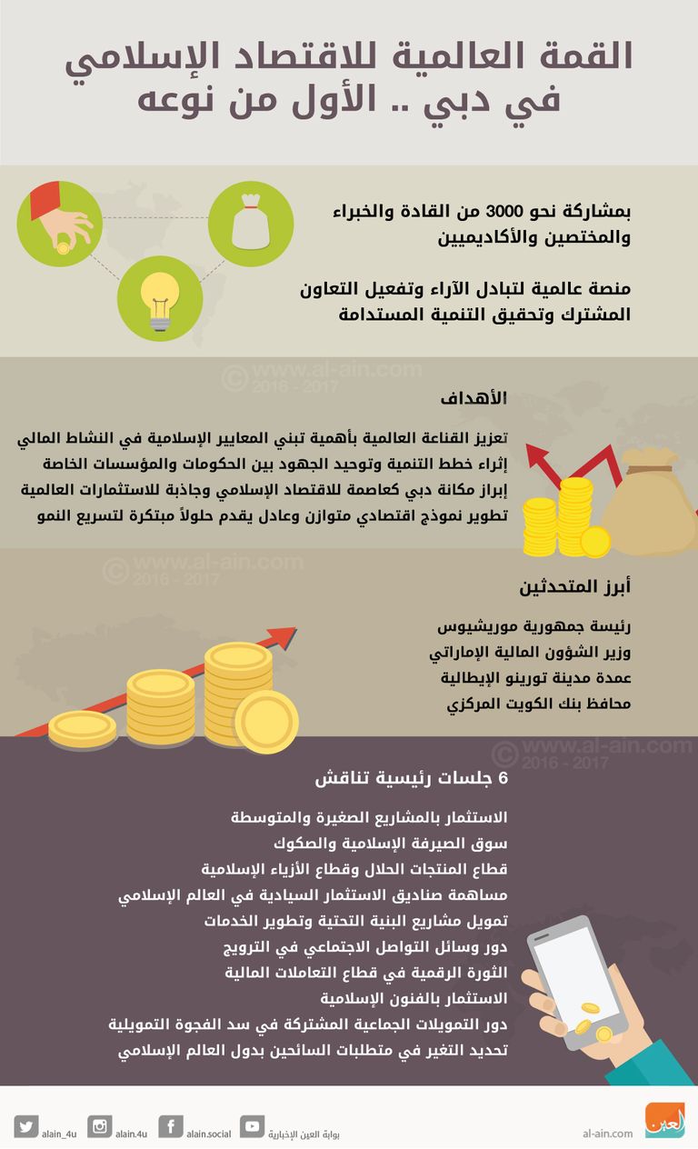 القمة العالمية للاقتصاد الإسلامي في دبي