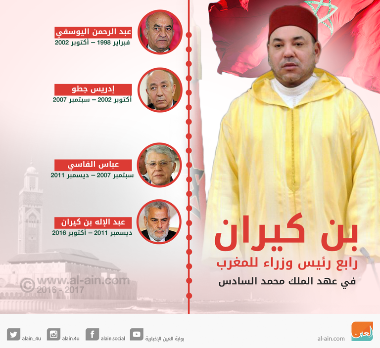بن كيران مع الملك محمد السادس