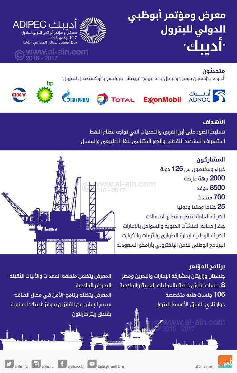 إنفوجراف.. معرض ومؤتمر أبوظبي الدولي للبترول "أديبك" شعار أديبك