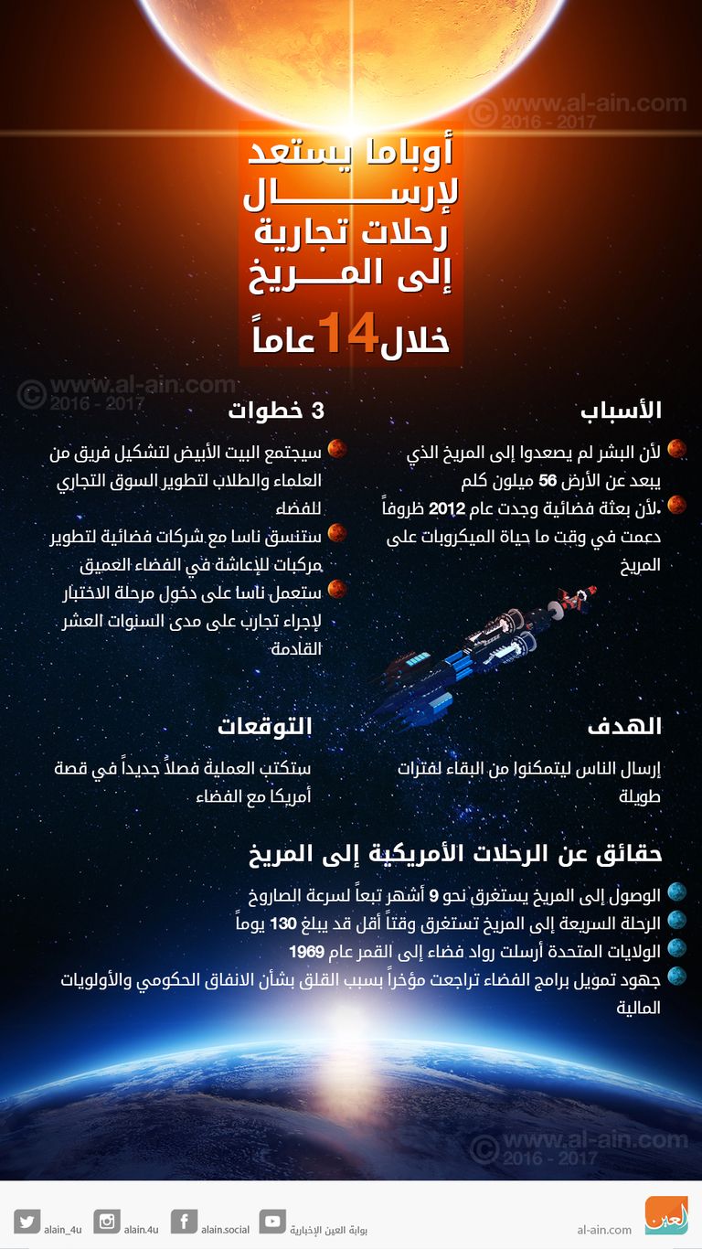 كوكب المريخ