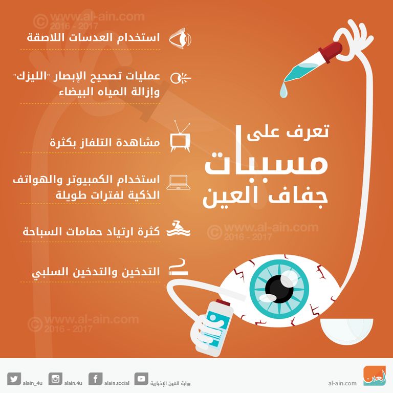 جفاف العين - أرشيفية