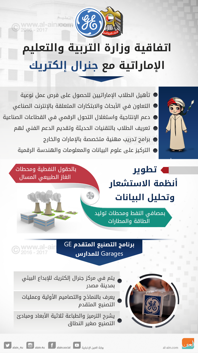 إنفوجراف.. تدريب مهني لطلاب الإمارات بشركة "جنرال إلكتريك"