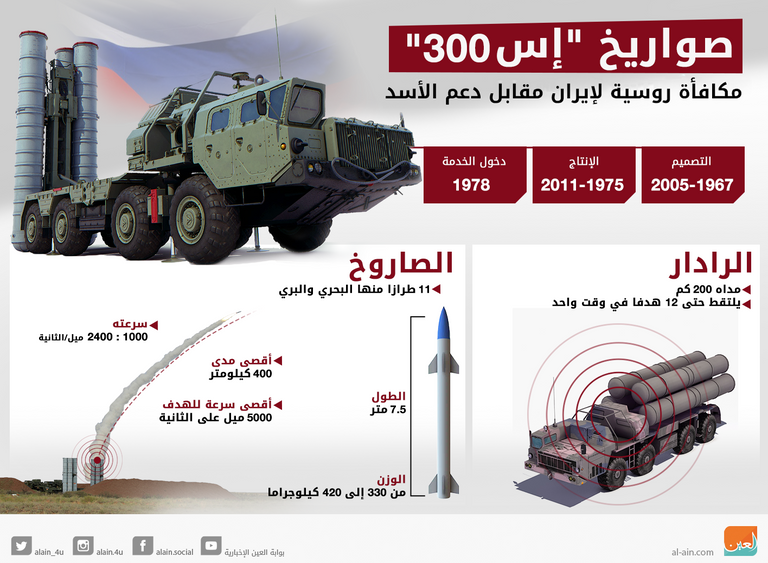 منظومة إس - 300 الصاروخية