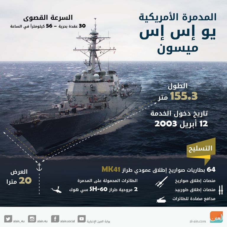 المدمرة الأمريكية ميسون - أرشيفية