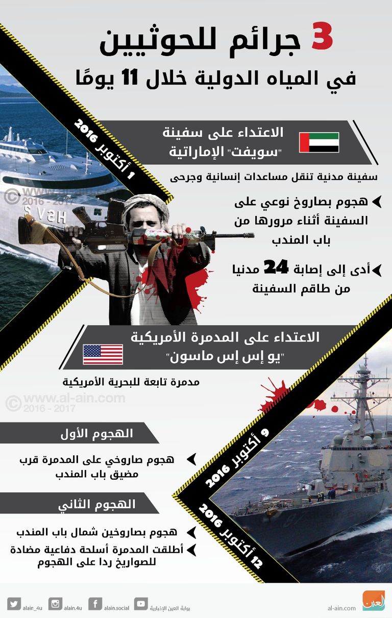 عناصر الحوثيين - أرشيفية