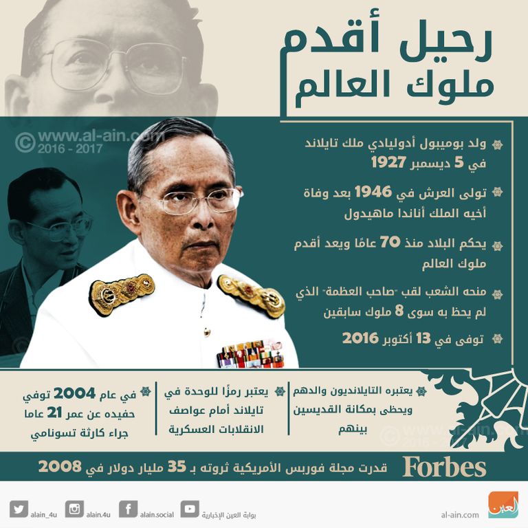 ملك تايلاند الراحل