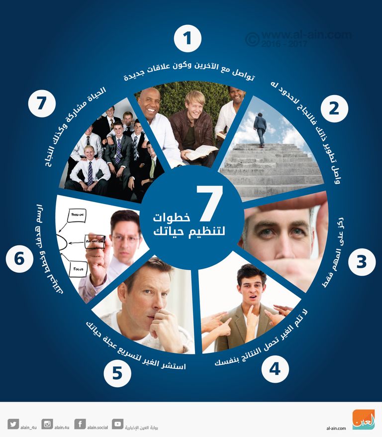 إنفوجراف.. 7 خطوات لتنظيم حياتك كيف تعيش بشكل أفضل حياة منظمة؟