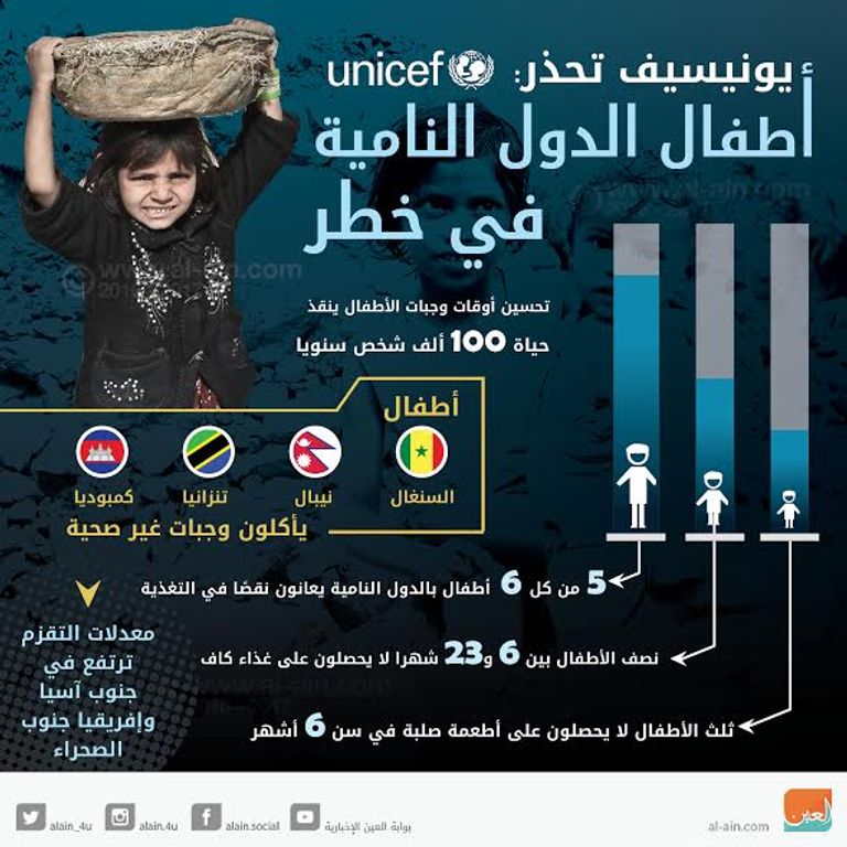 الأمين العام للأمم المتحدة المنتهية ولايته خلال مهمة إنسانية تابعة لليونيسيف