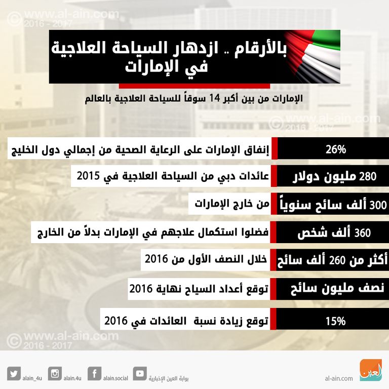 مدينة دبي الطبية