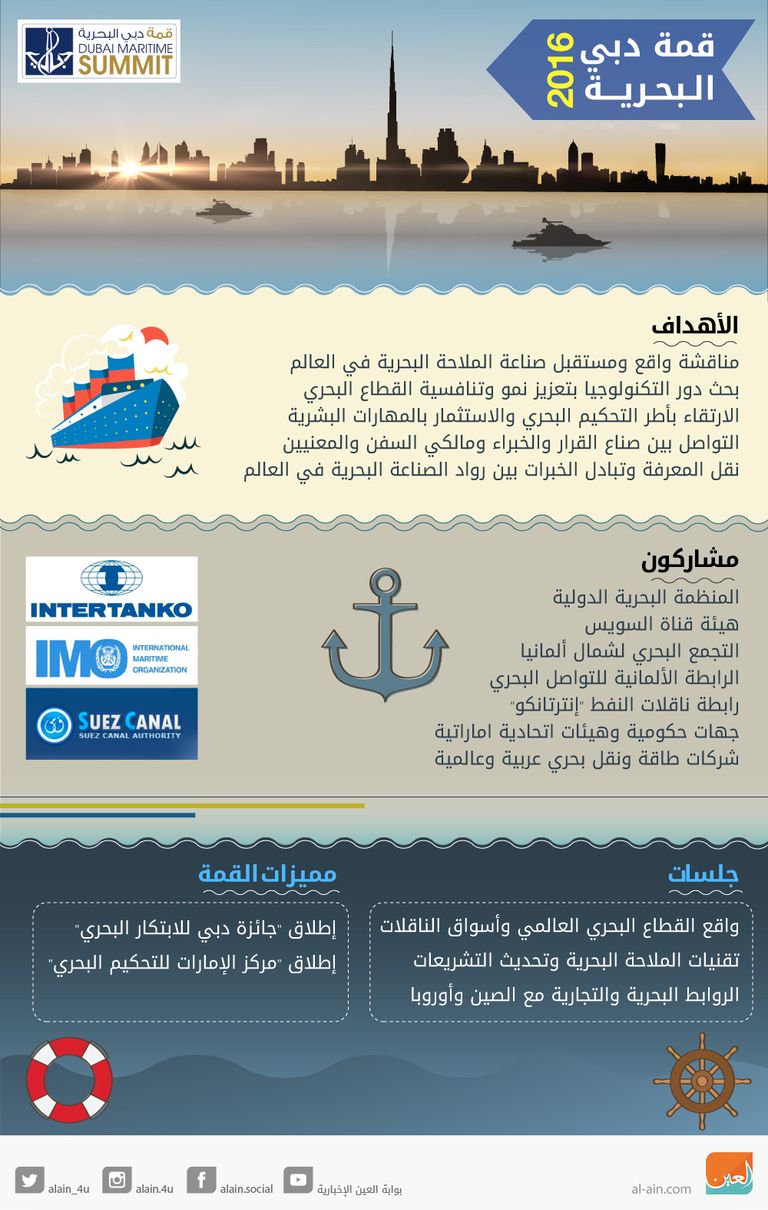 إنفوجراف.. قمة دبي البحرية 2016