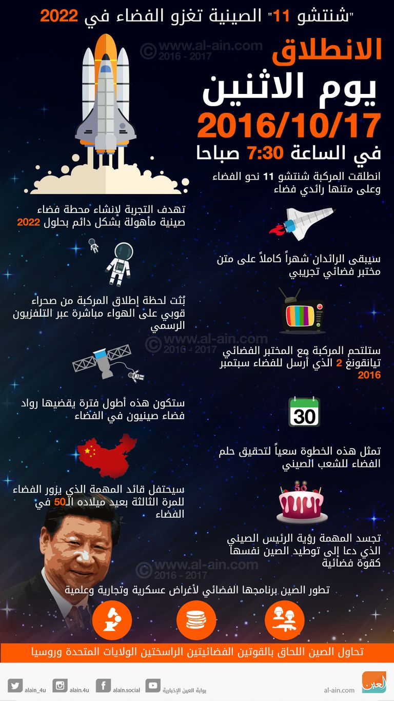 إنفوجراف.. "شنتشو 11" الصينية تغزو الفضاء في 2022