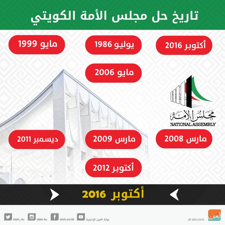 مجلس الأمة الكويتي