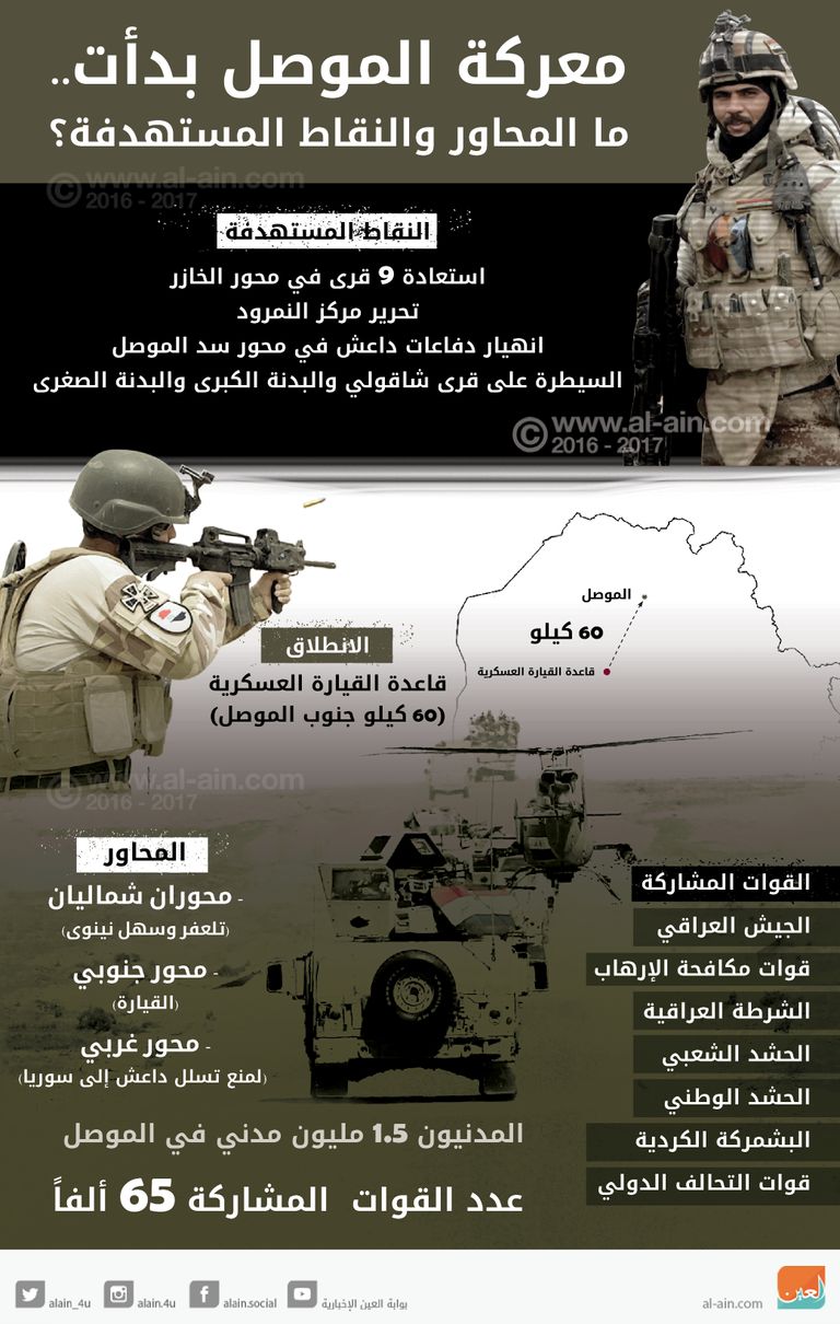 الدخان يتصاعد من أحياء الموصل جراء المعارك