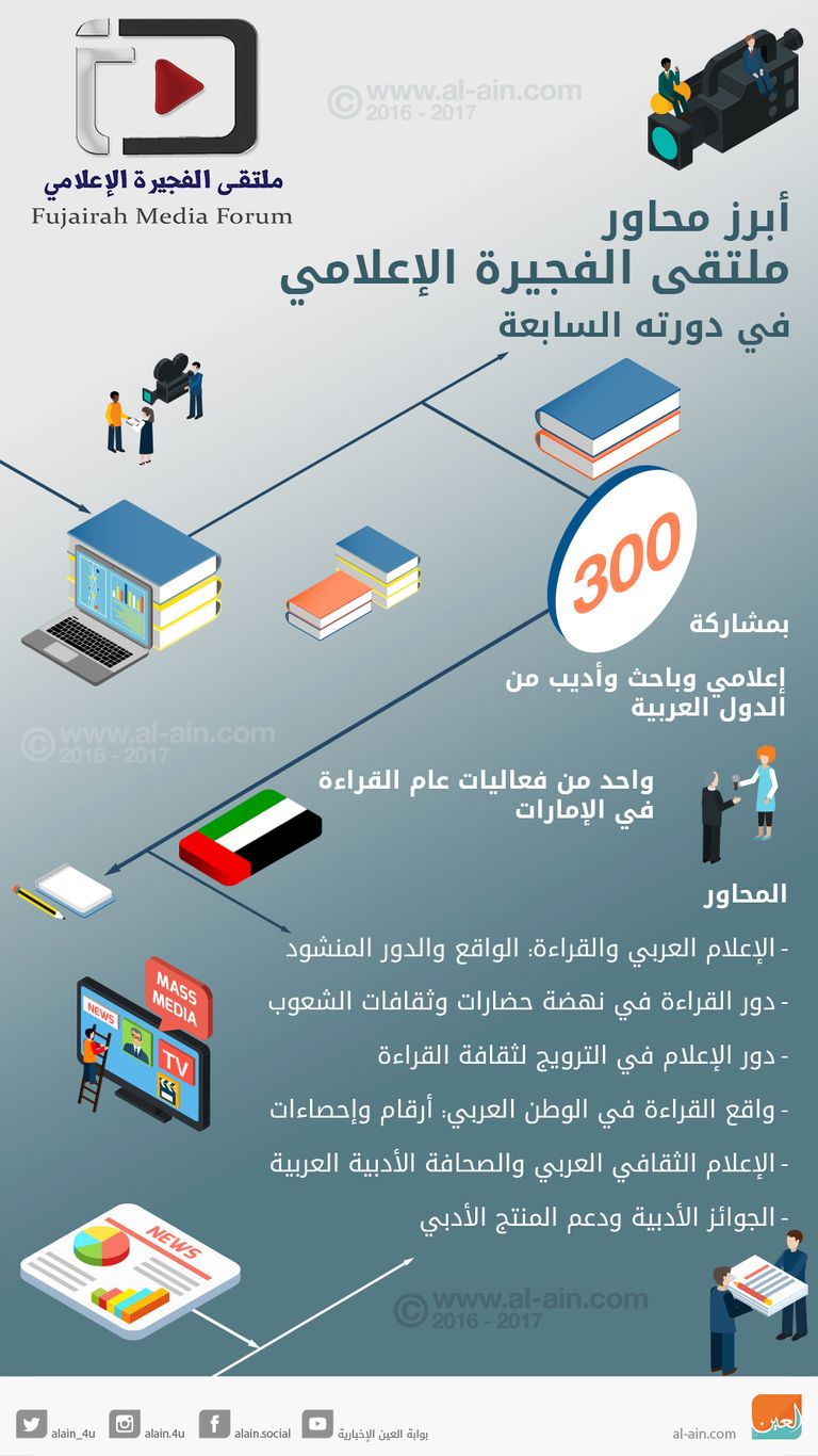 ملتقى الفجيرة الإعلامي