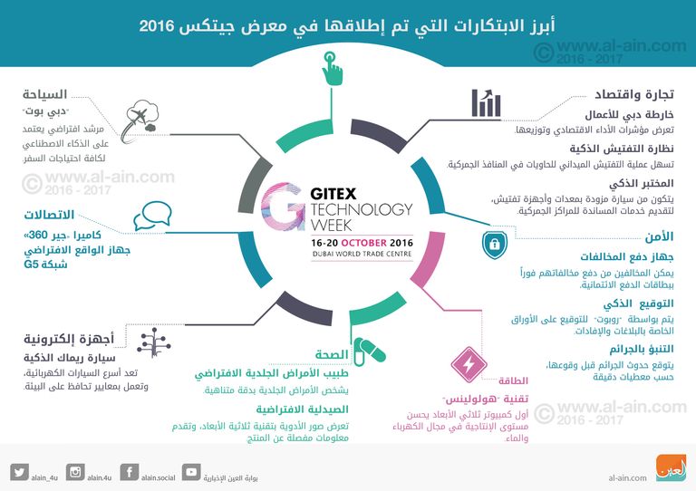 إنفوجراف: أبرز الابتكارات في معرض جيتكس دبي 2016 معرض جيتكس 2016