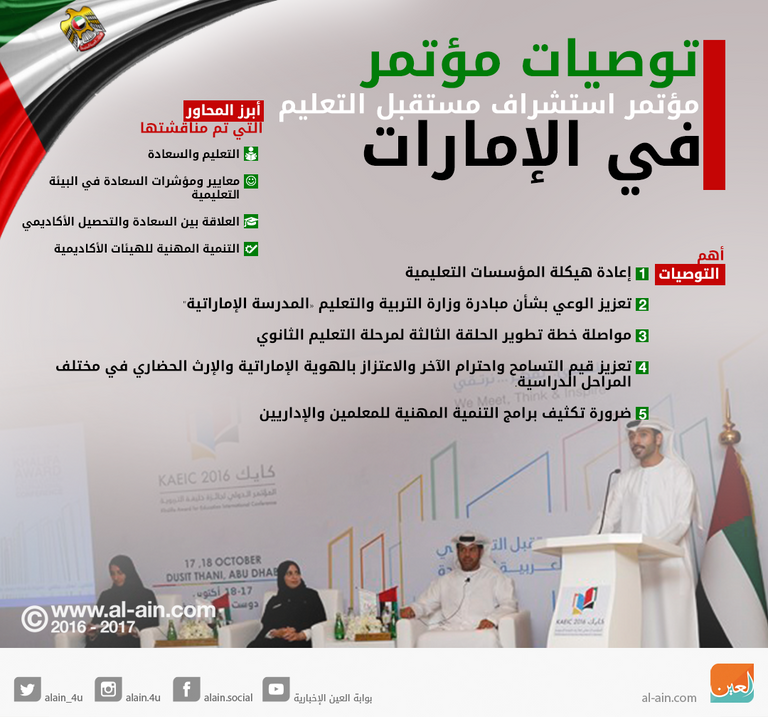 مؤتمر استشراف مستقبل التعليم في الإمارات