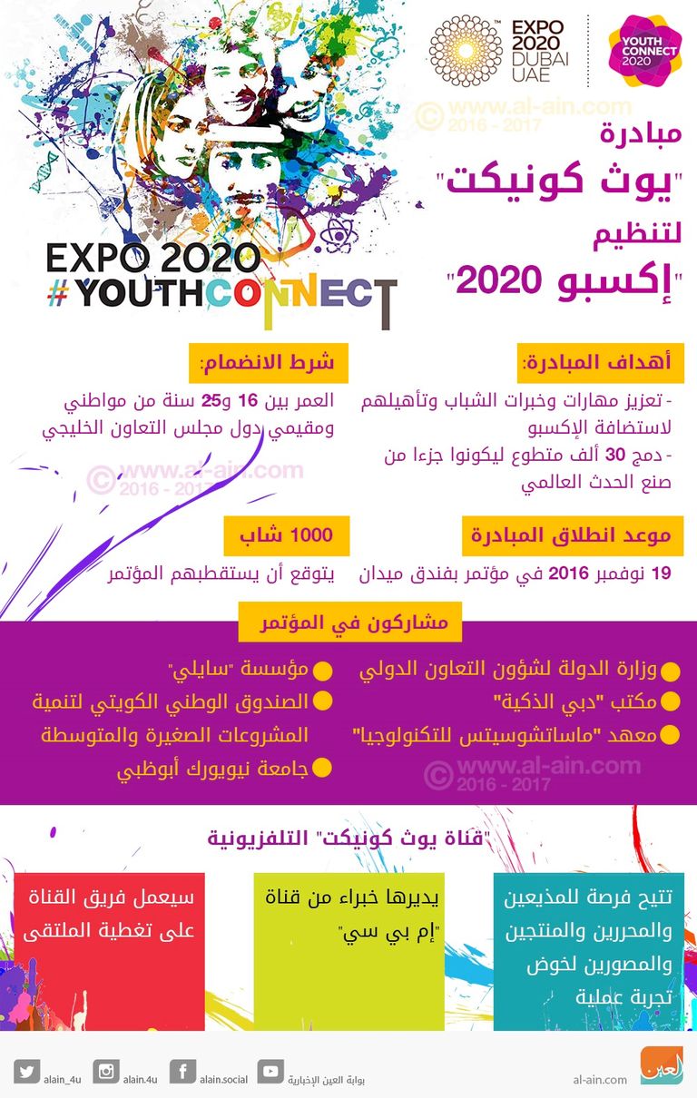 إنفوجراف.. مبادرة "يوث كونيكت" لتنظيم "إكسبو 2020"