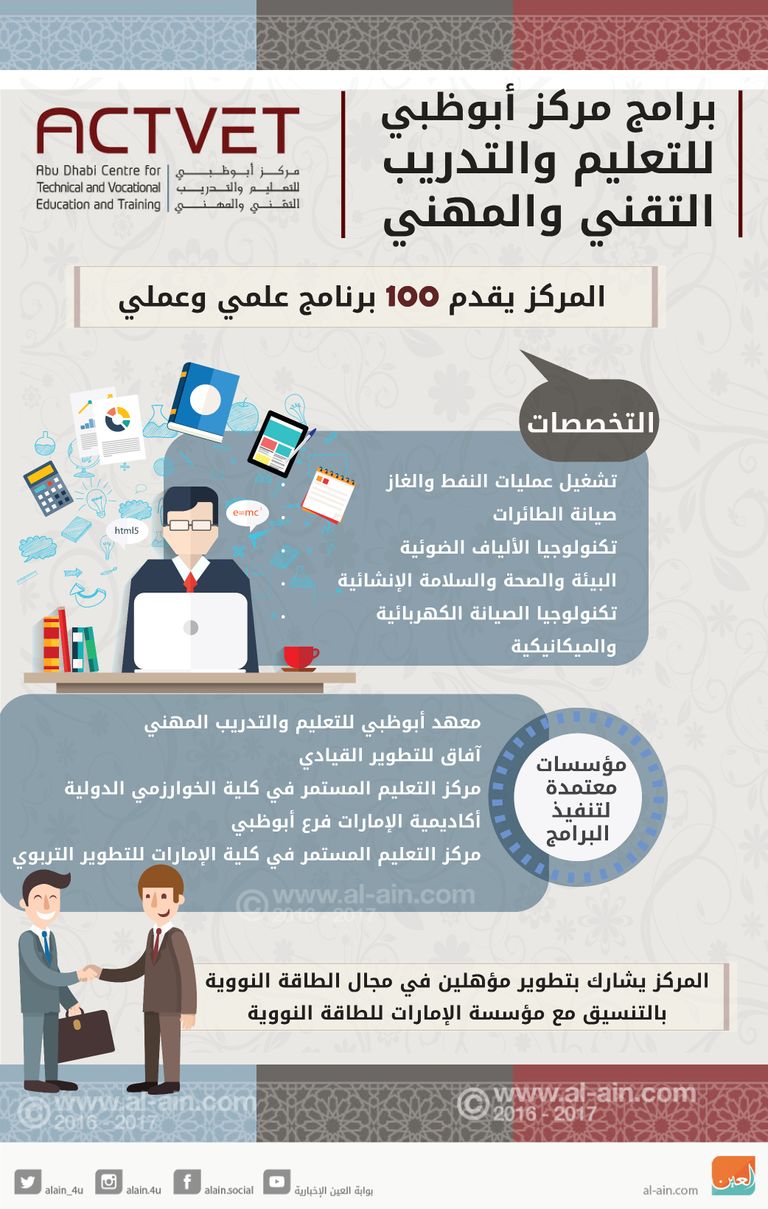 إنفوجراف.. برامج مركز أبوظبي للتعليم والتدريب التقني والمهني