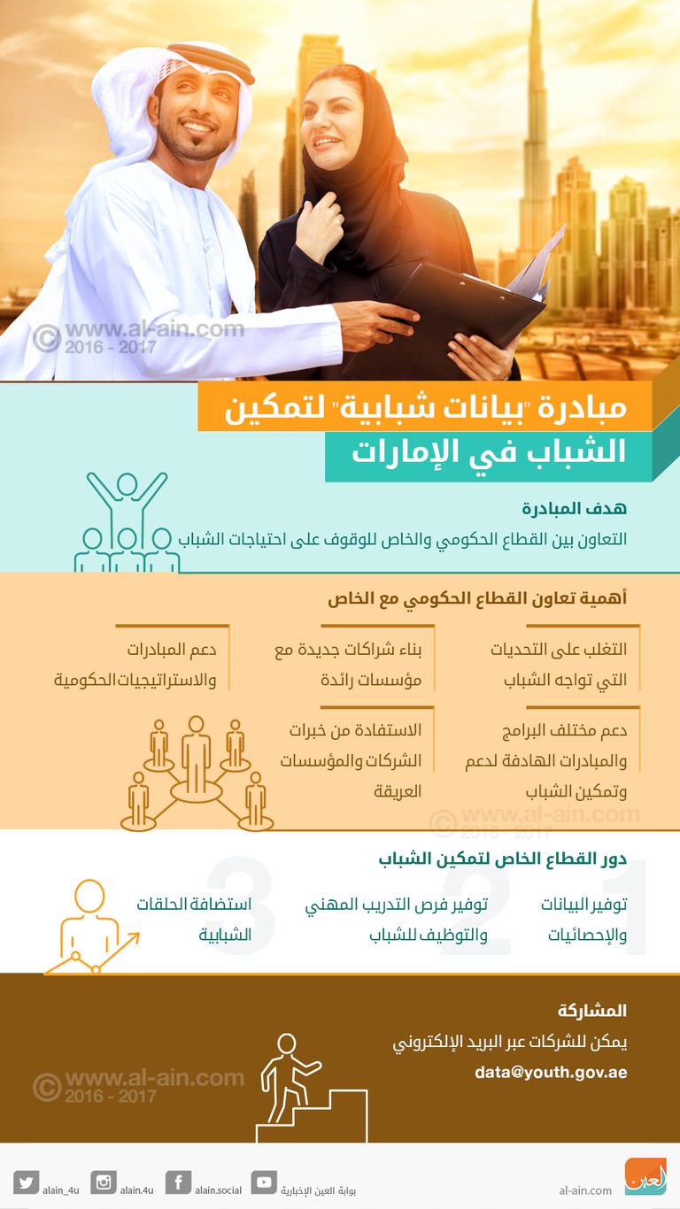 شمة المزروعي