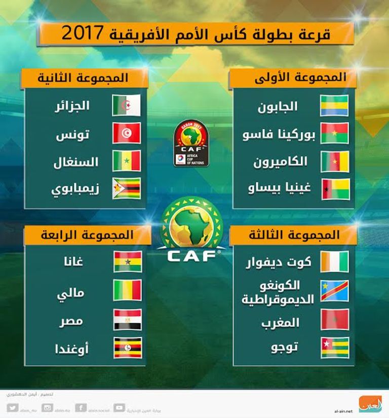 صورة من حفل القرعة 