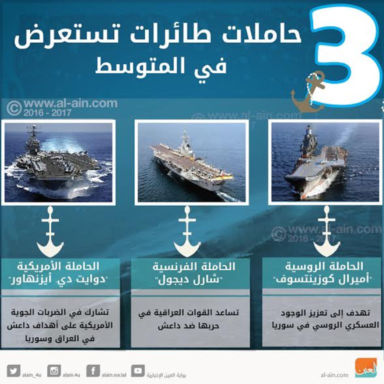 حاملة الطائرات الروسية 