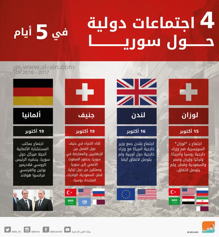 إجتماع لوزان فشل في التوصل إلى نتائج ملموسة