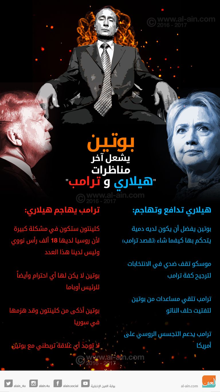 هيلاري وبوتين وترامب