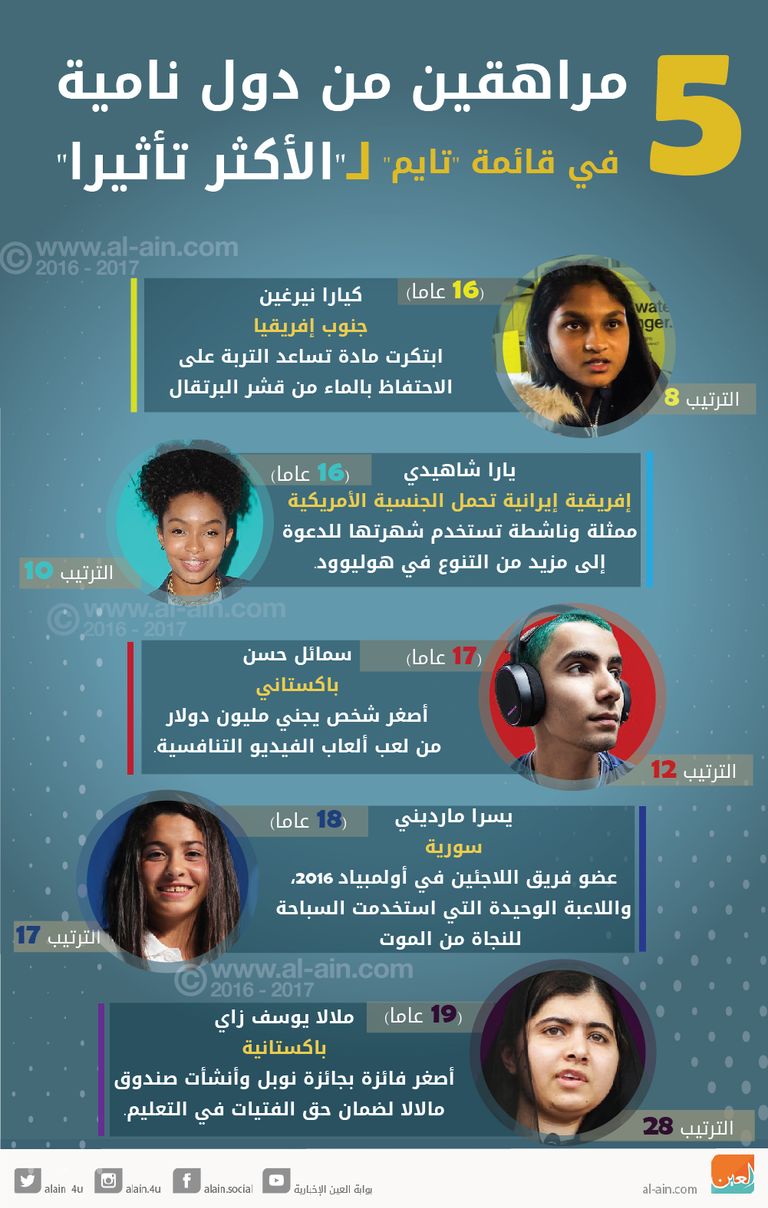 الناشطة الباكستانية مالالا يوسف زاي الفائزة بجائزة نوبل للسلام  (صورة أرشيفية)