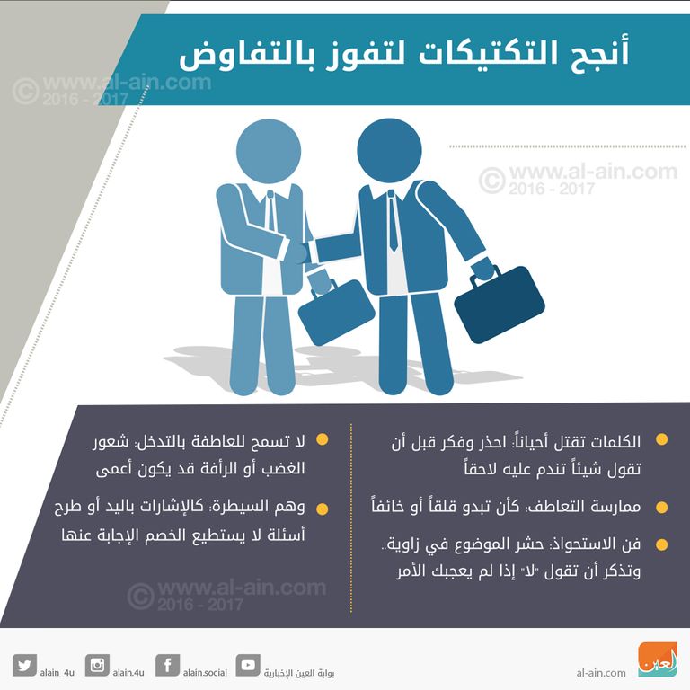  كيف تفوز في التفاوض بحسب طريقة المكتب الفيدرالي الأمريكي؟ 