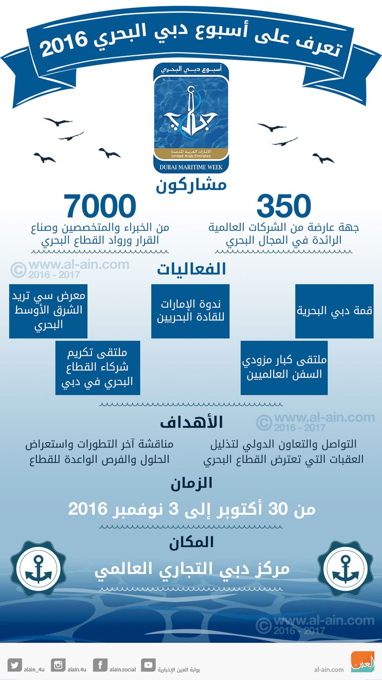 إنفوجراف.. تعرف على أسبوع دبي البحري 2016 دبي