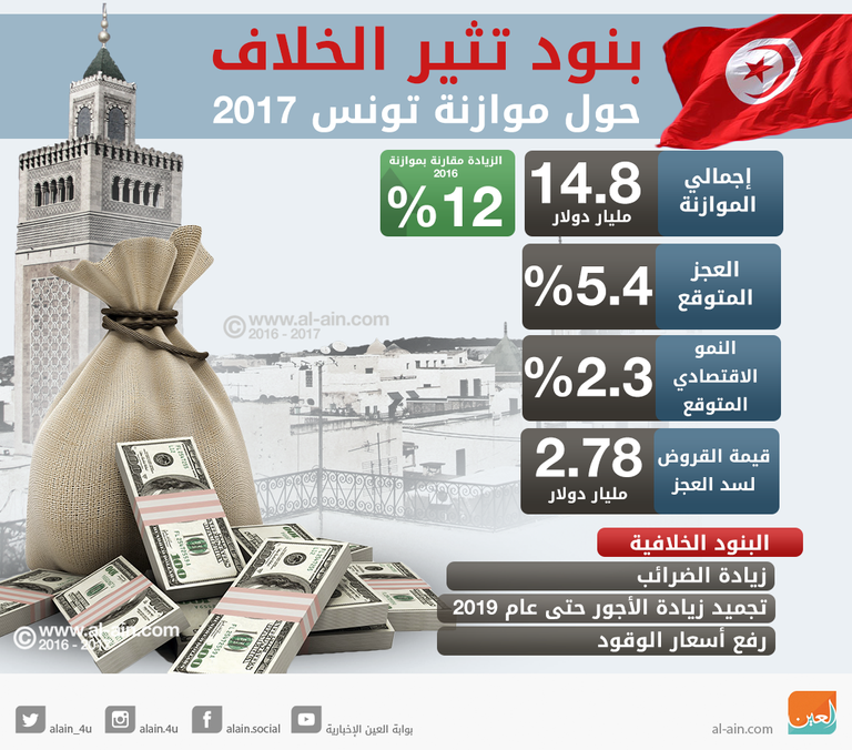 بنود التقشف تثير الخلاف بين الحكومة التونسية والمعارضة 
