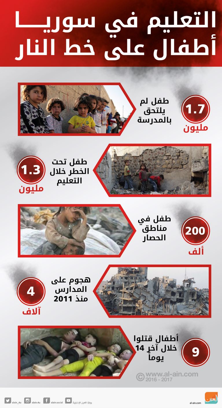 الحرب في سوريا حرمت آلاف الأطفال من حق التعليم