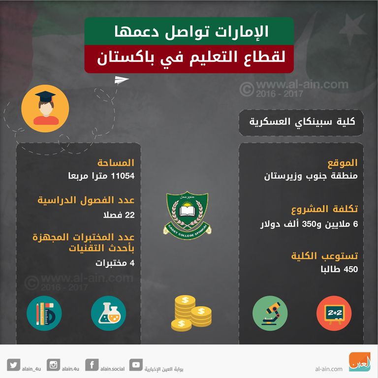 افتتاح كلية سبينكاي العسكرية في باكستان