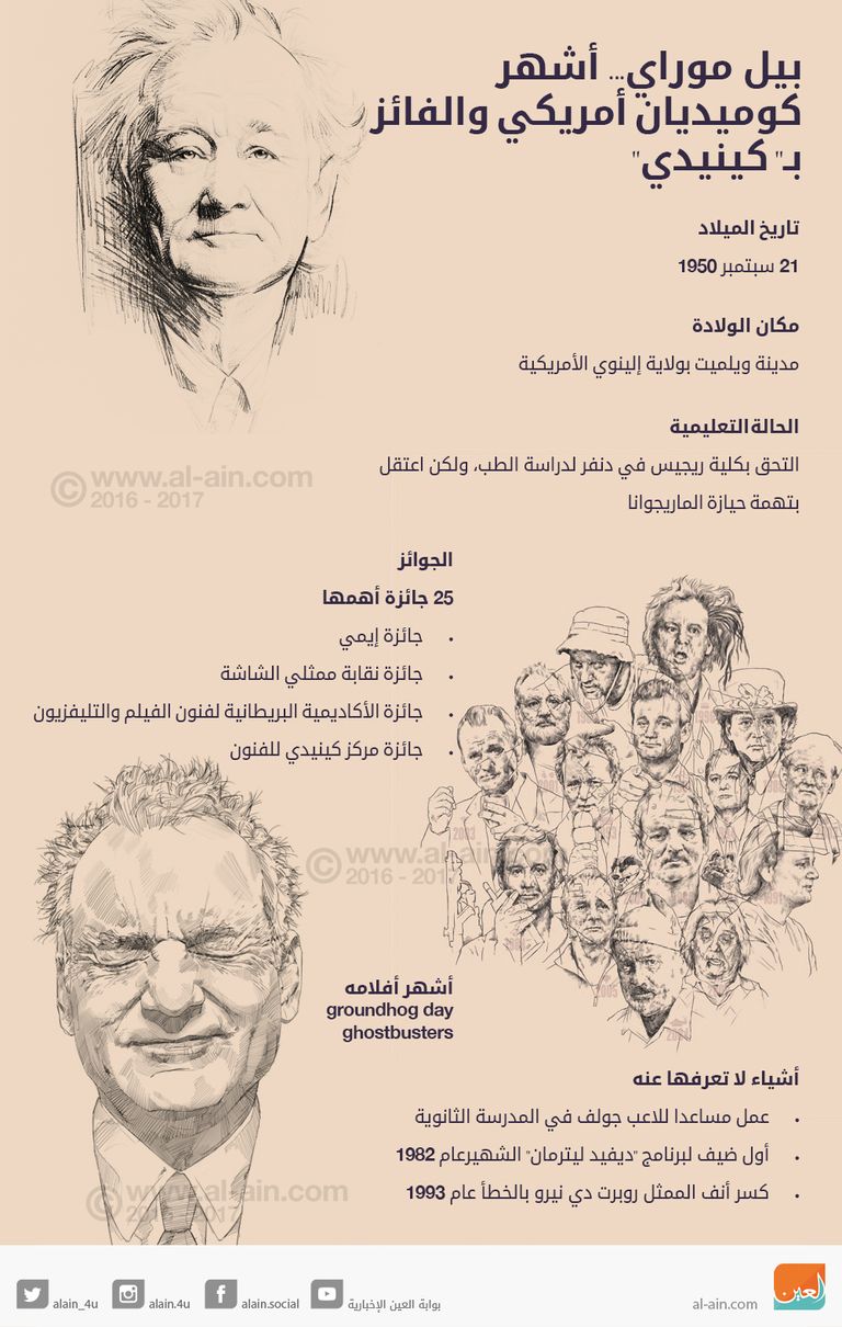 إنفوجراف.. ما الذي تعرفه عن الفائز بجائزة كنيدي للفنون؟ الممثل الأمريكي بيل موراي