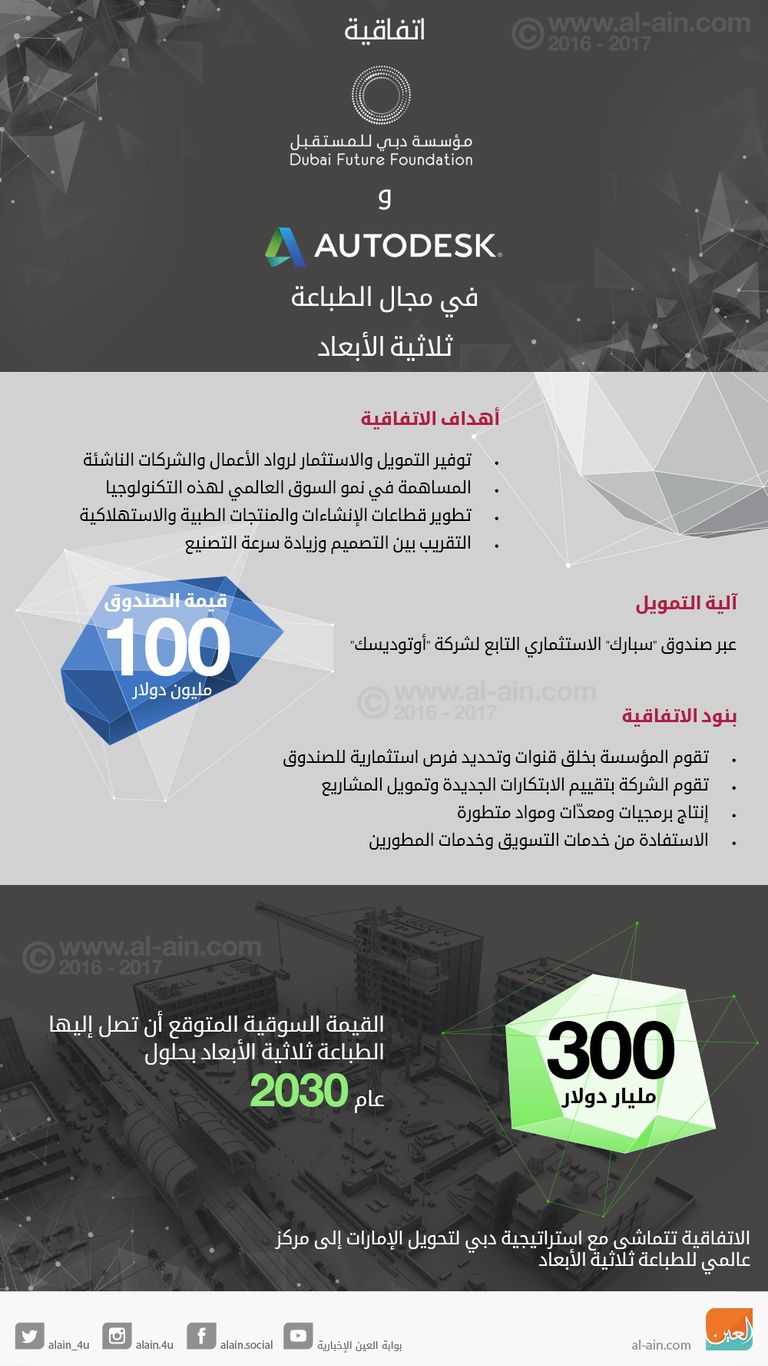 إنفوجراف.. دبي تغوص في مجال الطباعة ثلاثية الأبعاد باتقاقية جديدة أول مكتب مطبوع بتكنولوجيا ثلاثية الأبعاد في دبي - أرشيفية