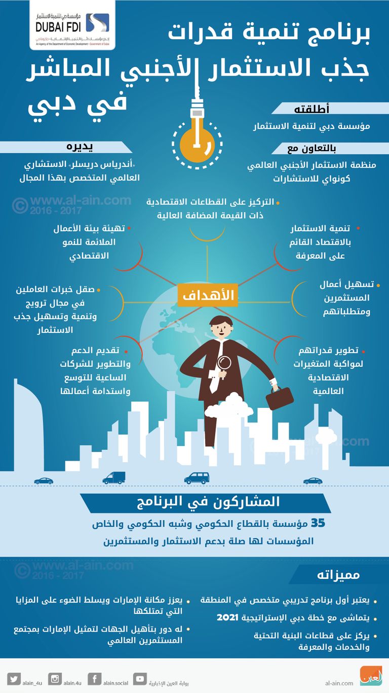 دبي تطلق أول برنامج متخصص في المنطقة لجذب الاستثمار الأجنبي المباشر