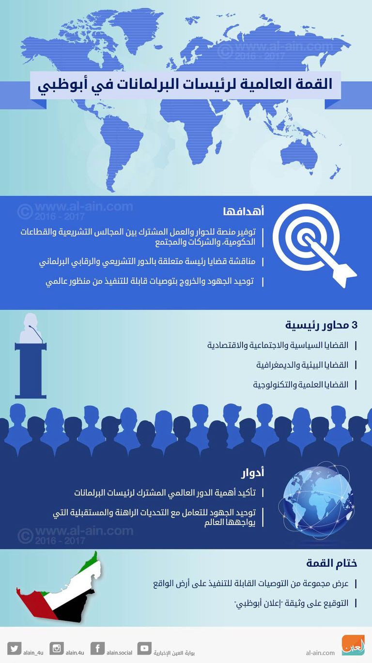 إنفوجراف.. القمة العالمية لرئيسات البرلمانات في أبوظبي أمل القبيسي تتحدث خلال المؤتمر الصحفي