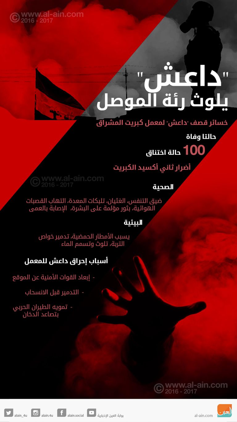 إنفوجراف.. داعش يلوث "رئة" الموصل