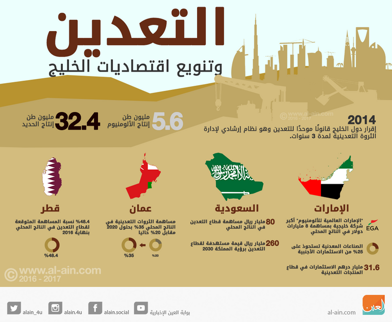 التعدين أحد روافد تنويع اقتصاديات الخليج