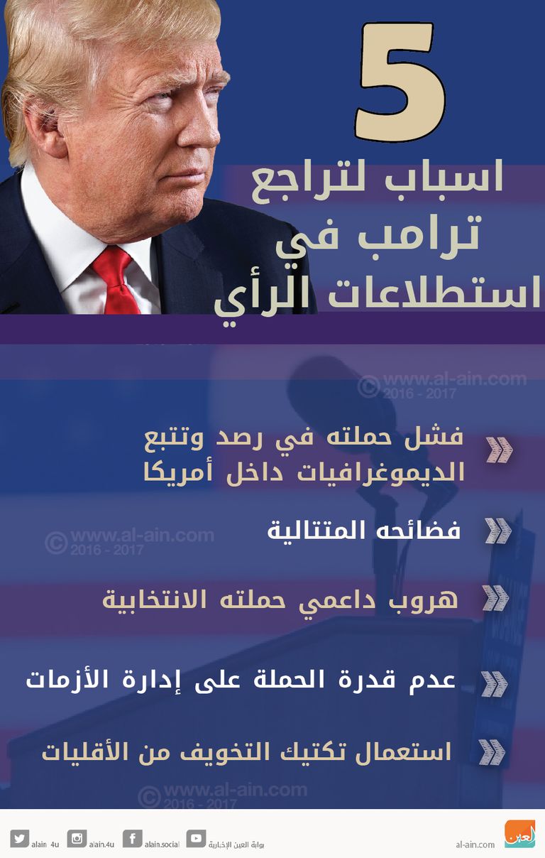 دونالد ترامب