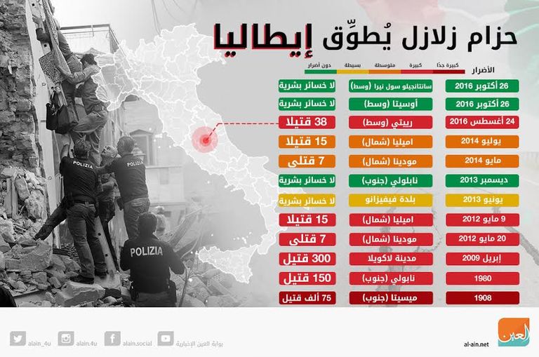 حزام زلازل يطوق إيطاليا